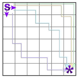 picture of the grid with example paths