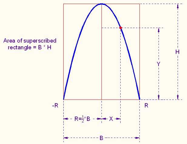 ParabolaWithRectangle.jpg