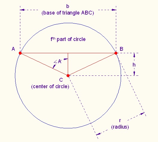 FthPartOfCircle.jpg