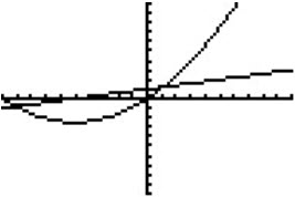 GRAPH01-RESIZED.JPG